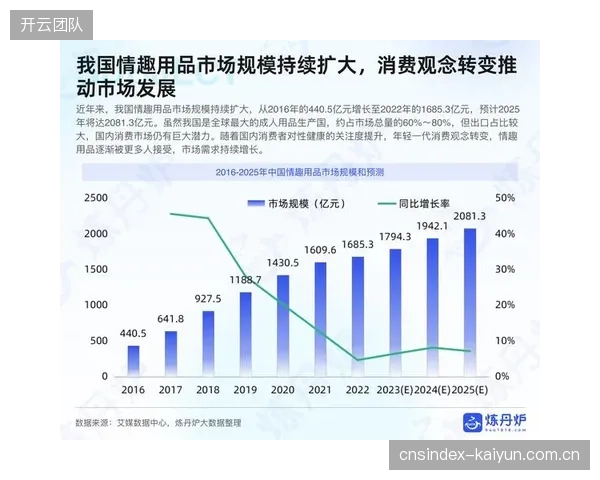 2025年中国体育用品线上销售额已达4493.94亿元，占整体市场比重持续攀升